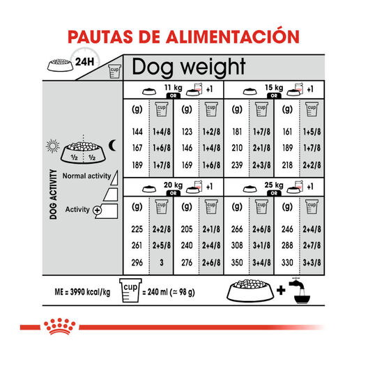 Royal Canin Digestive Care Medium pienso para perros, , large image number null